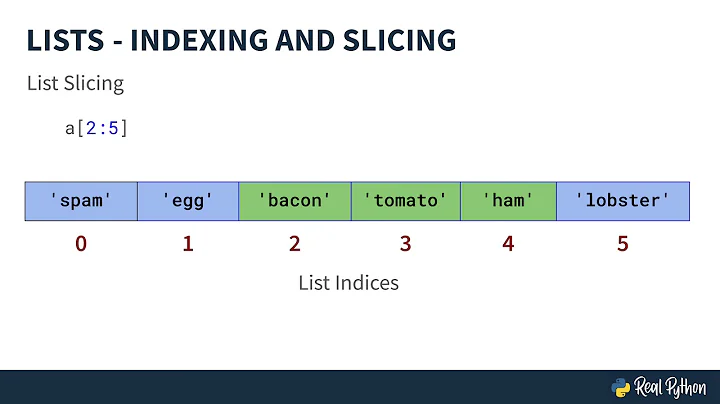 Python Lists: Indexing & Slicing