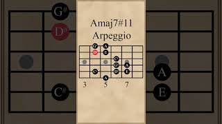 A Major 7 Sharp 11 Arpeggio