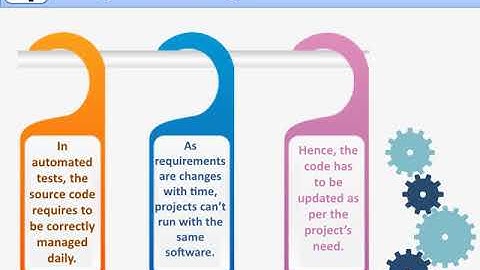 5 Myths to Understand about the Automation testing