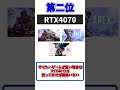 今買うべきグラボランキング！ #shorts