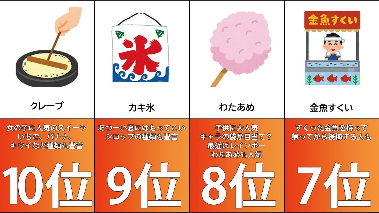 【屋台】お祭りの屋台定番ランキング - YouTube