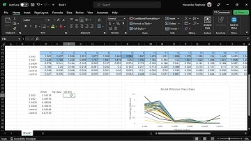 Quantifying microbiology labs: Excel tutorial for graphing and analyzing your pipetting data