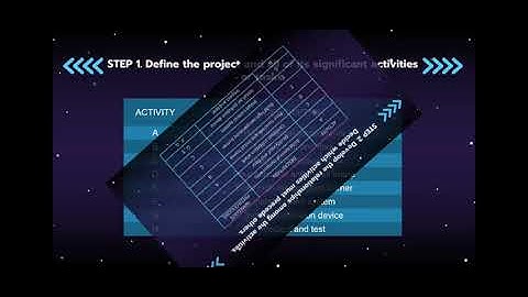LESSON 15: PROJECT MANAGEMENT