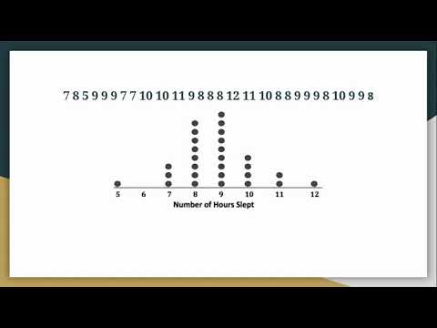 M6L3: Creating a Dot Plot