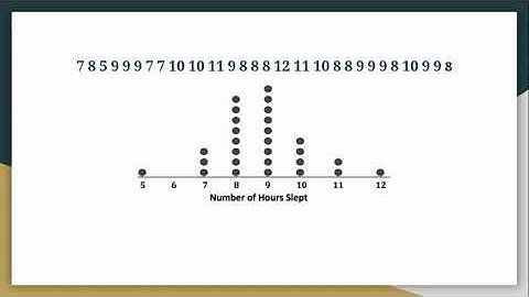 M6L3: Creating a Dot Plot
