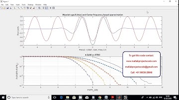 PAPR reduction scheme wavelet packet based PTS matlab projects code