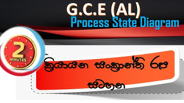 process State Diagram