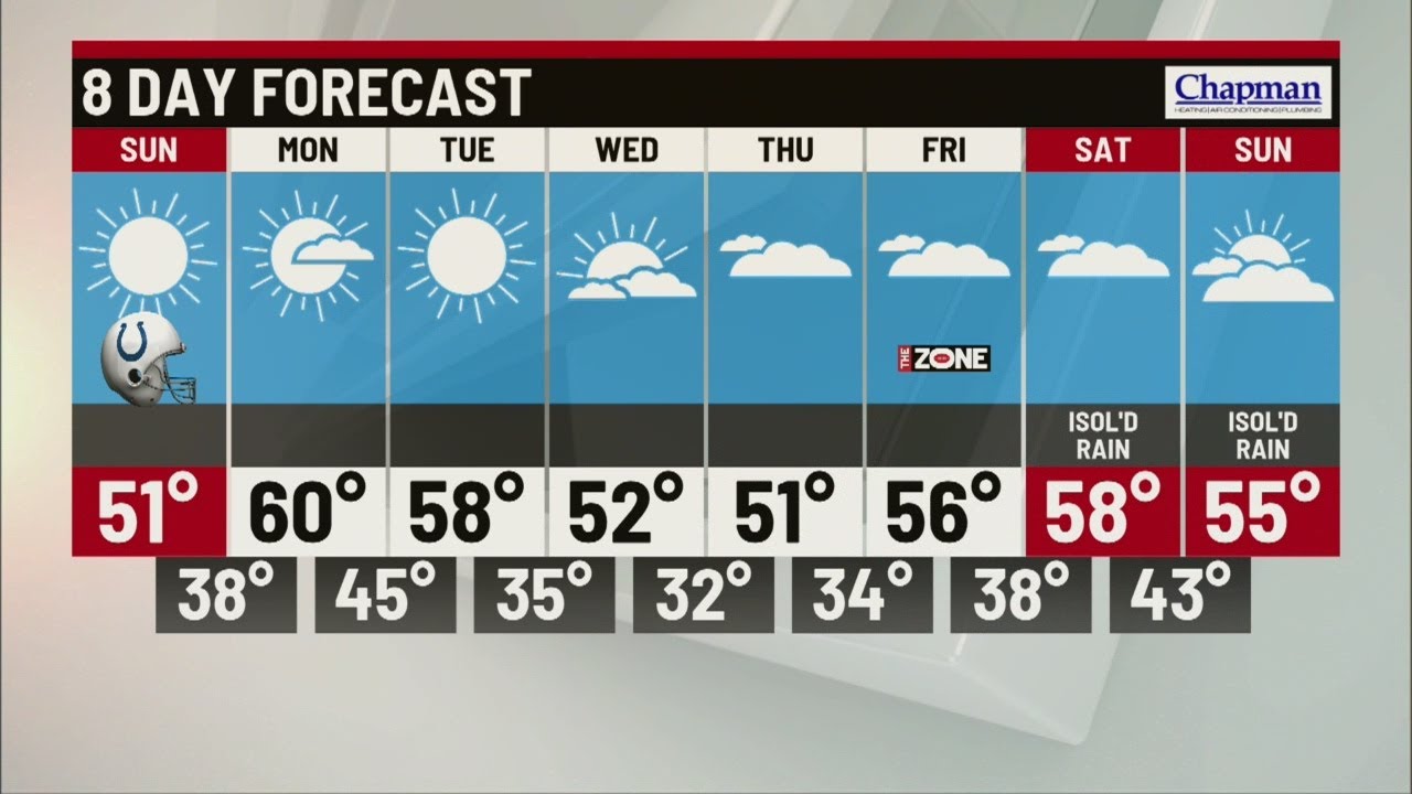 Sunday's Forecast - YouTube