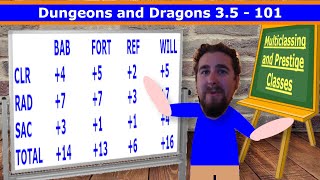 Multiclassing & Prestige Classes (D&D 3.5 101)