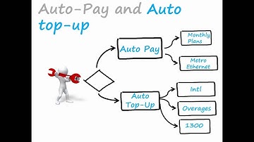 Hosted Business VoIP Plans and Bundles | Cloud PBX | SIPcity Business VoIP Provider