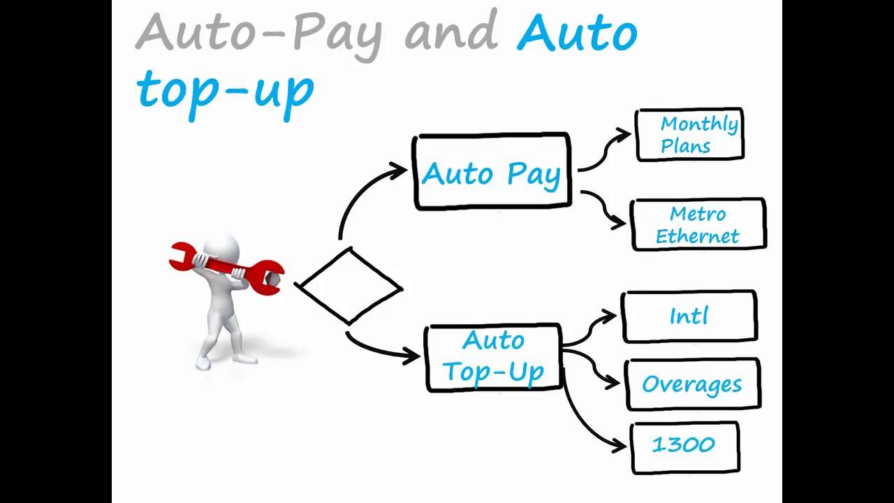 Hosted Business VoIP Plans and Bundles | Cloud PBX | SIPcity Business VoIP Provider