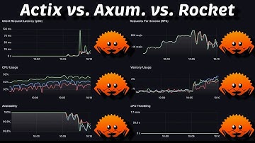 Actix (Rust) vs. Axum (Rust) vs. Rocket (Rust): Prestatiebenchmark in Kubernetes #206