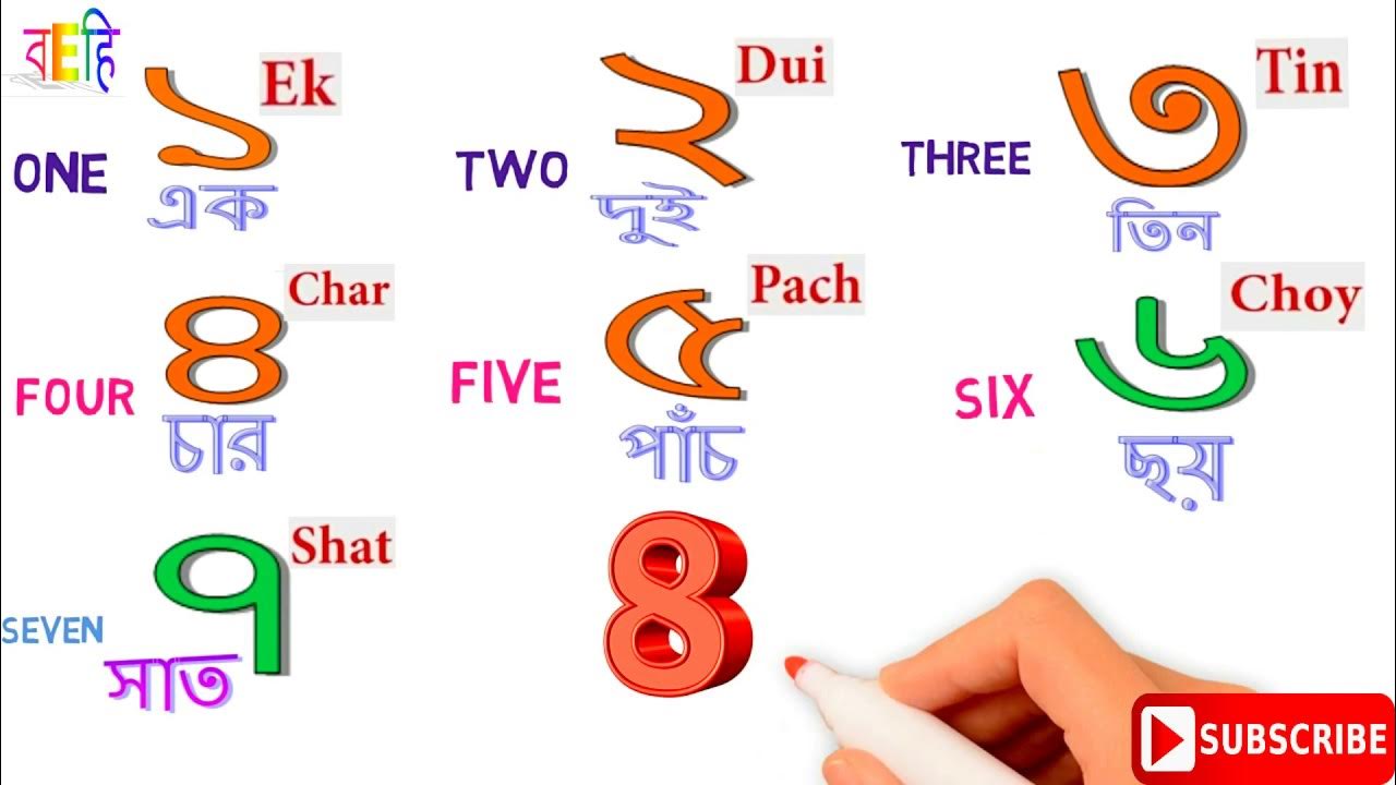 dissertation number meaning in bengali