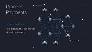How Ripplenet Works With On Demand Liquidity Odl