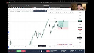 Backtesting 1HR a day until I'm profitable/ Ep. 1