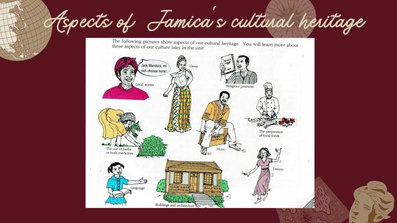 Characteristics of Culture