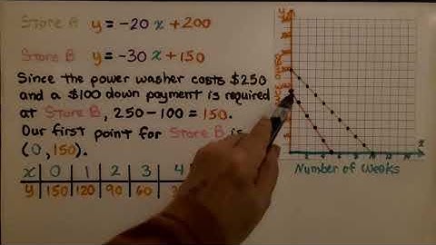 8th Grade Math 6.3c, Functions, Comparing a Graph and a Description