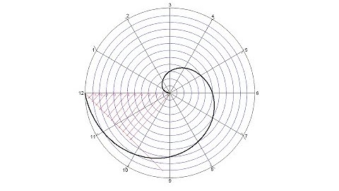 How to draw an Arquimedean spiral