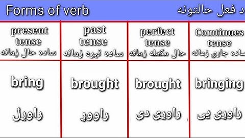 Form of the verbs in english in pashto]Verbs form in pashto]form of verb simple present past future