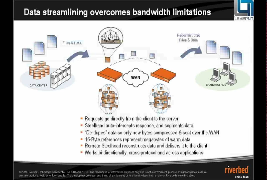 Riverbed Data Streamlining Overcomes Bandwidth Limitations