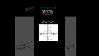Astroid Area Solved Two Ways (Which Wins?)