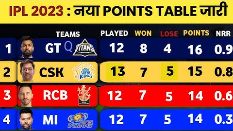 IPL POINTS TABLE 2023 After CSK VS KKR 61th Match | IPL 2023 Todays Points Table | IPL Ank talika