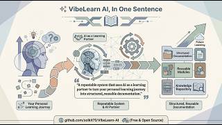 [EN] VibeLearn AI: Just Say "I Want to Learn" — AI Handles Everything | Catch Up AI