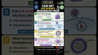 #Shorts #CSIRNET #LifeScience #Microbiology #BiologyMCQ #NETJRF #ScienceShorts #Biotech #MScBiology