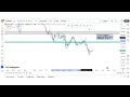 " Gold Trading Levels Today | Key Support & Resistance | Market Trend + IMP DATA Update ! "