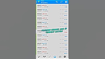 I Found a Best Forex Signals Provider Telegram Channel || Best Forex Signals Service || #Shorts