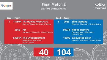 In the Zone - 5th Annual Menasha VEX Robotics Challenge