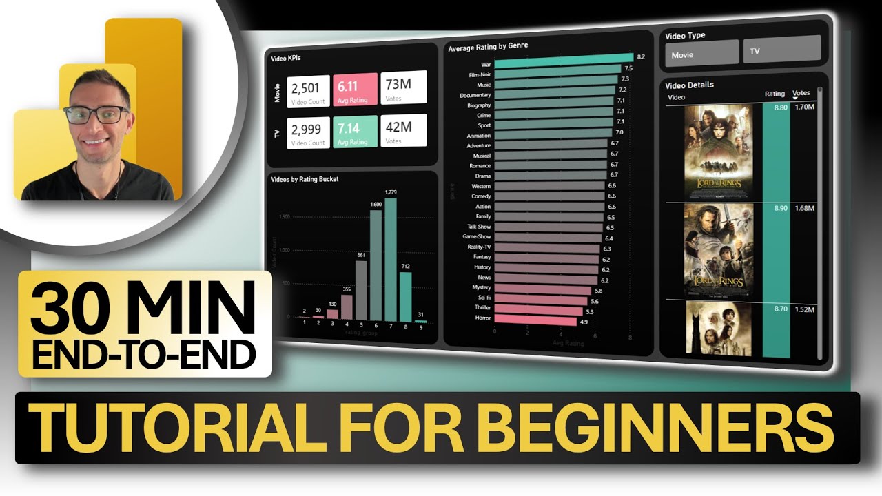🔥 Power BI Tutorial: Build Your First Dashboard Step-by-Step - YouTube