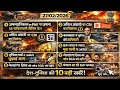 Today news update, आज के ताजा समाचार #news #todaynews #breakingnews #latesthappenings 