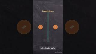 Quantum tunneling explained.#shorts # #physics #quantumphysics