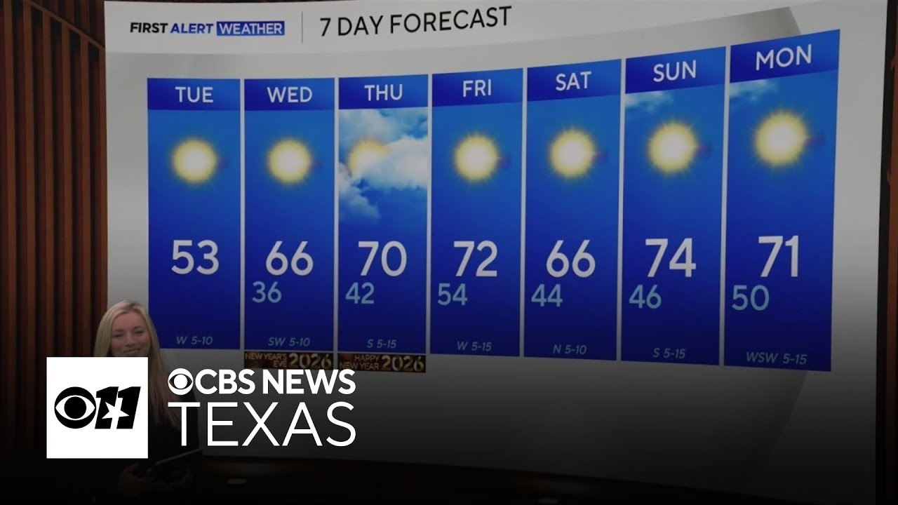 Temperatures to bounce back into 70s across North Texas after cold ...