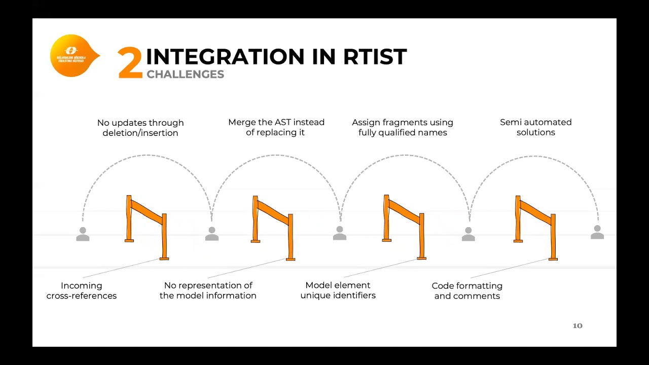 Towards automated support for blended modelling of UML-RT embedded software architectures