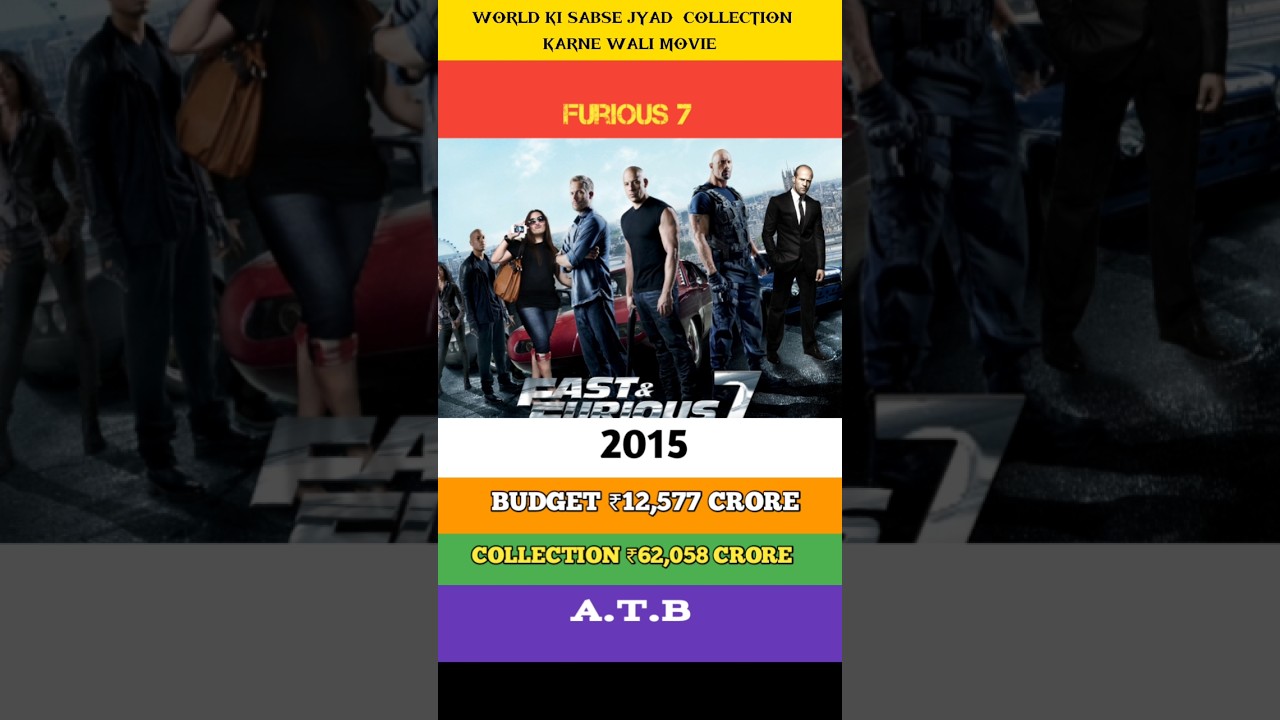 The World's Highest-grossing Movie Collection #blockbuster #worldwide #movieshorts