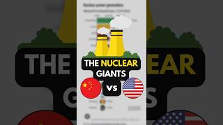 Is the US Losing the Nuclear Race? | Global Energy Evolution ⚡