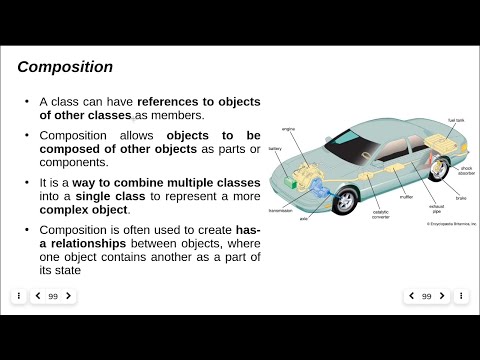 Composition with example program in Java