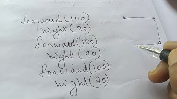 SSLC  ICT  Chapter  4  Python Graphics