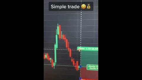 How to make money online #fyp #trading #stocks #forex #money #entrepreneur #investing epi3