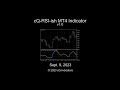 cQ-RSI-ish Confirmation MT4 Indicator