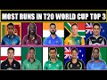 Most Runs in T20 World Cup | Top 3 Batsman From Each Team | Cricketer Scored Most Runs T20 World Cup