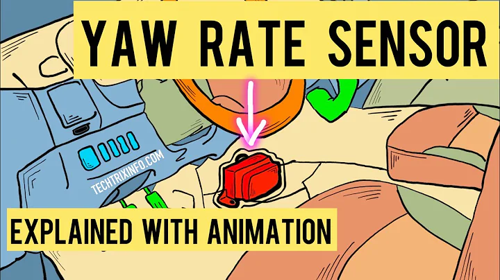 Yaw Rate Sensor Explained With Animation | Mastering Automotive Sensors | Part 17