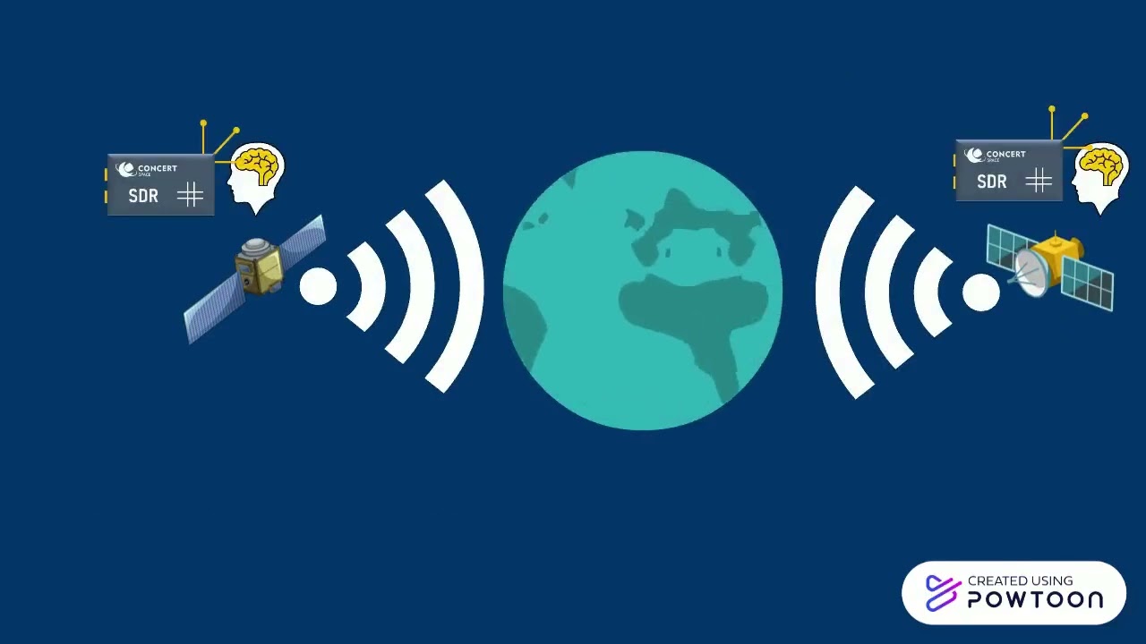 Concert Space SDR Project Presentation - Innovative SDR Technology for Advanced Communications