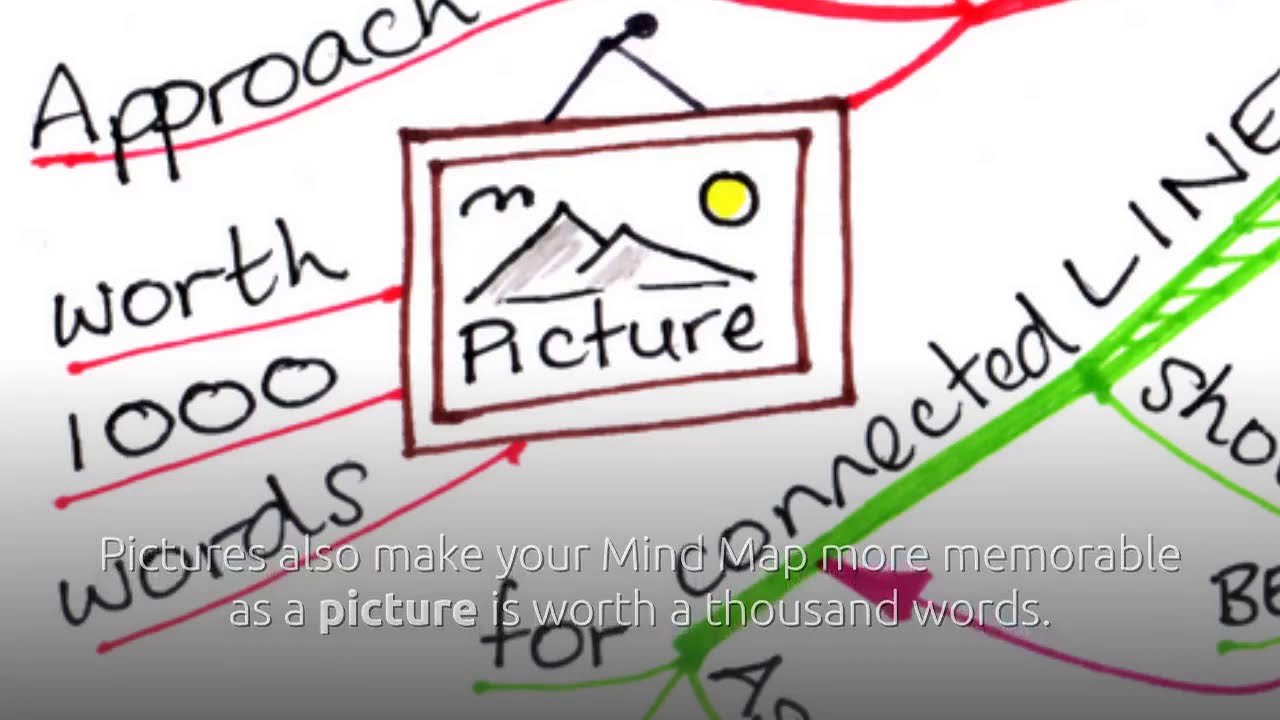 How to Mind Map - YouTube