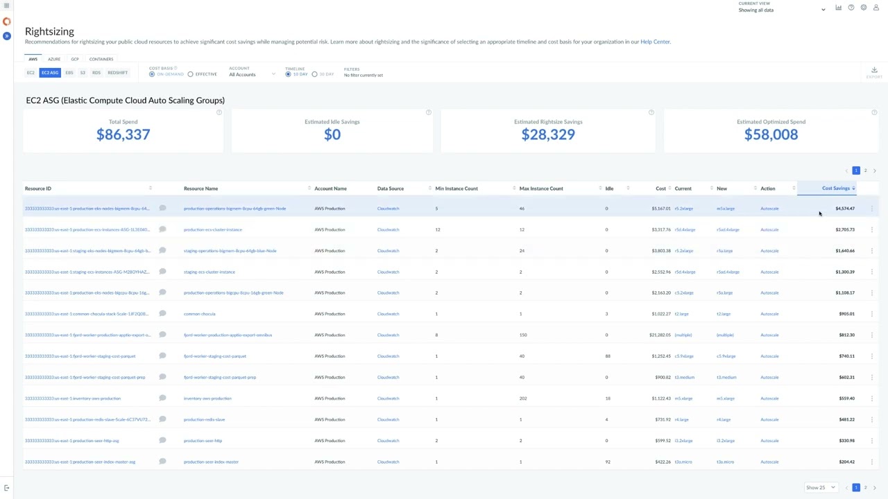 CloudabilityMX - Cloudability AWS EC2 Rightsizing