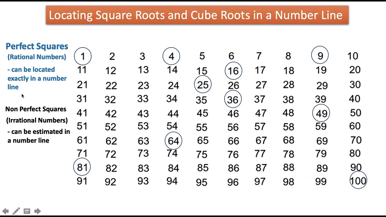 √様確認用 Locating Square Roots and Cube Roots in a Number Line - YouTube