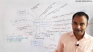 Features of Indian Constitution - Chapter 1 Class 11 Political Science - Part 4 Features of Indian Constitution - Chapter 1 Class 11 Political Science - Part 4