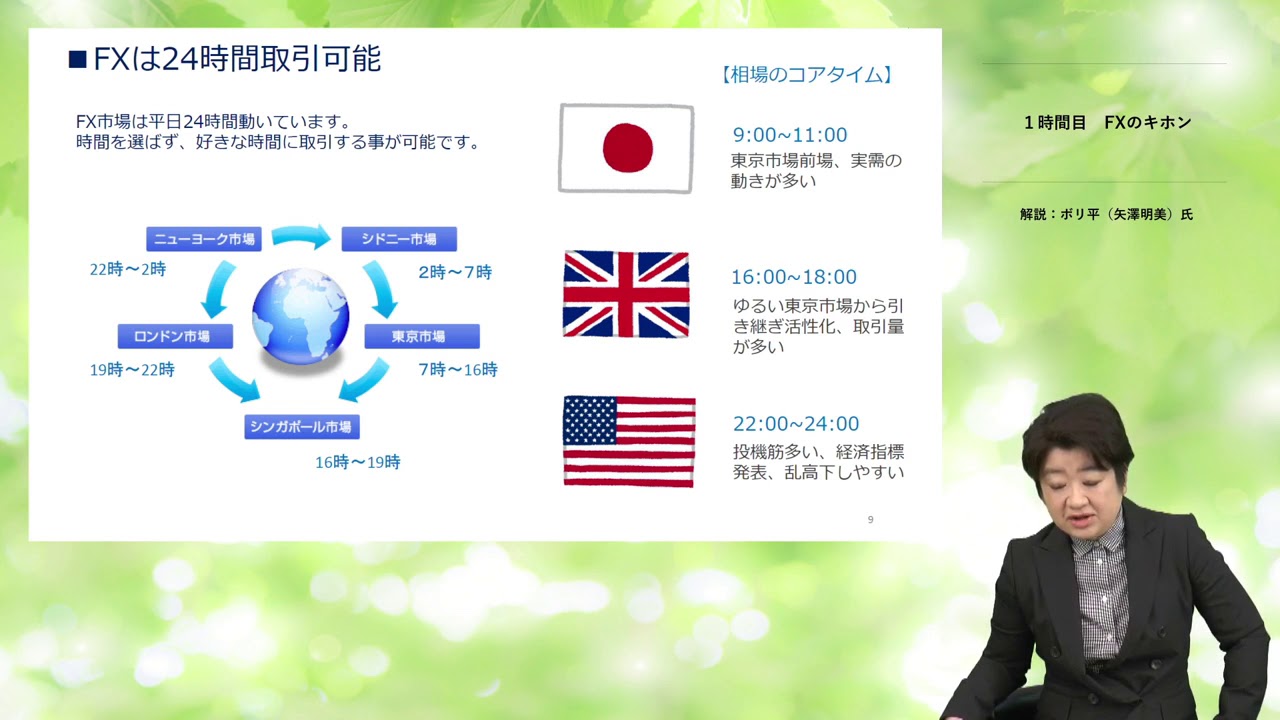 1時間目　FXのキホン【FXの基礎・復習動画】